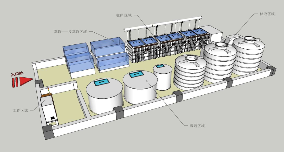 1587717085487799.png 碱性立体布局图.png